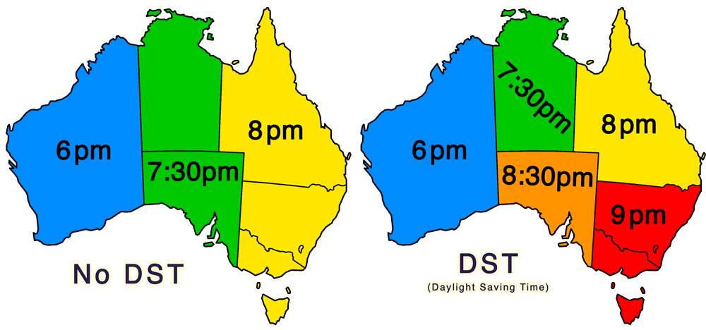 Daylight Saving Clock