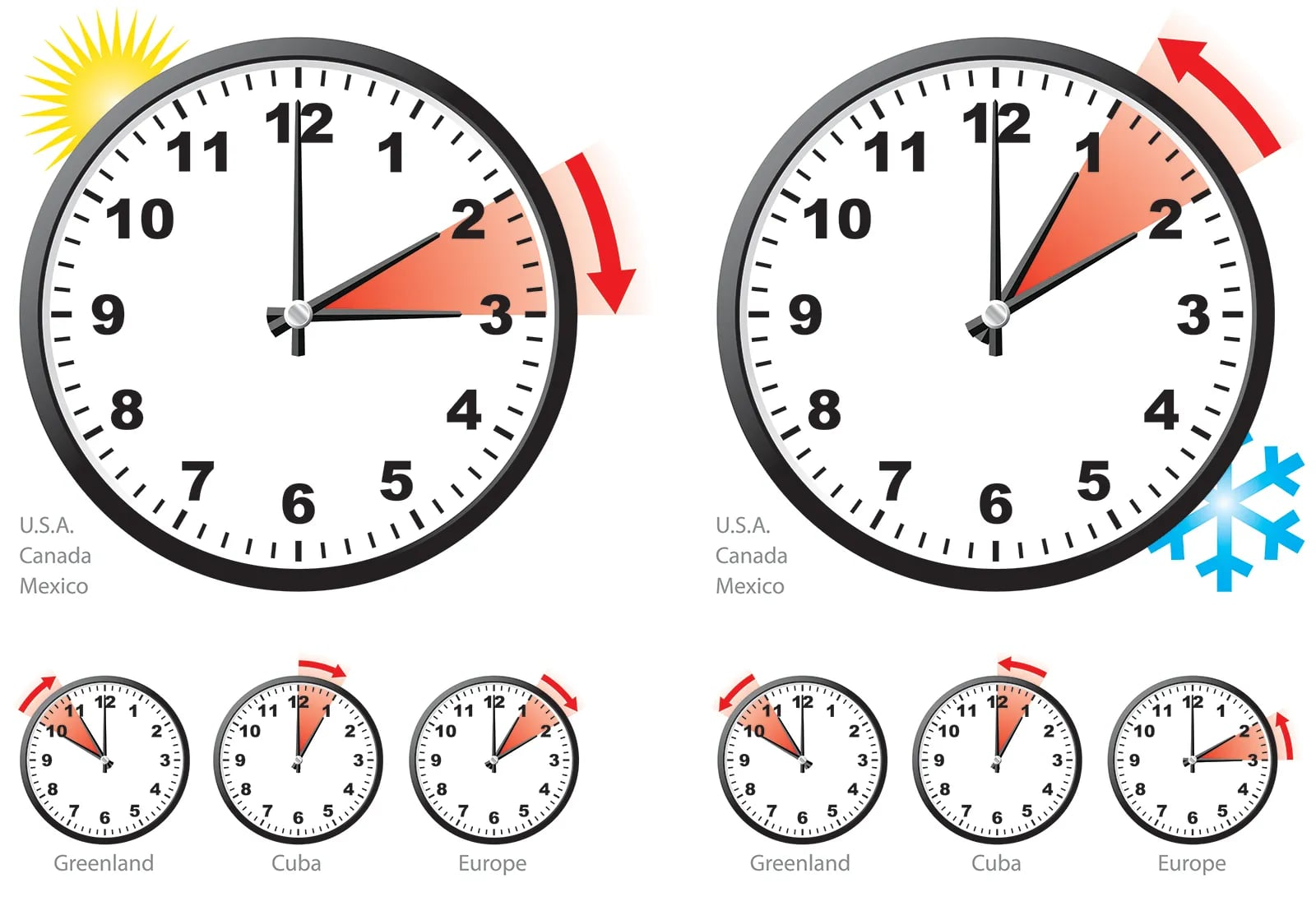 Daylight Saving Clock